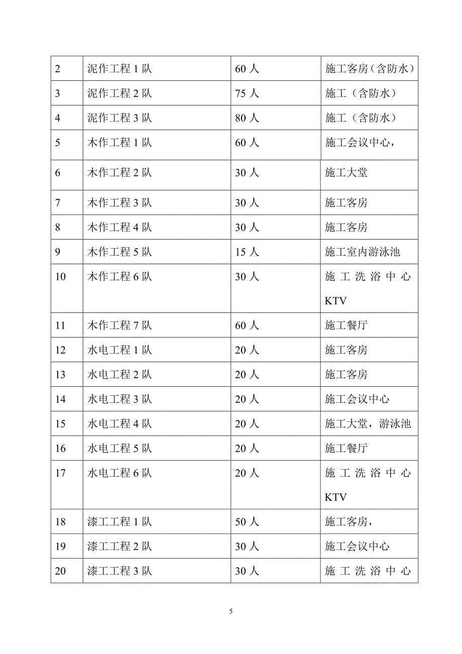 (工程安全)酒店装饰工程安全施工实施细则_第5页