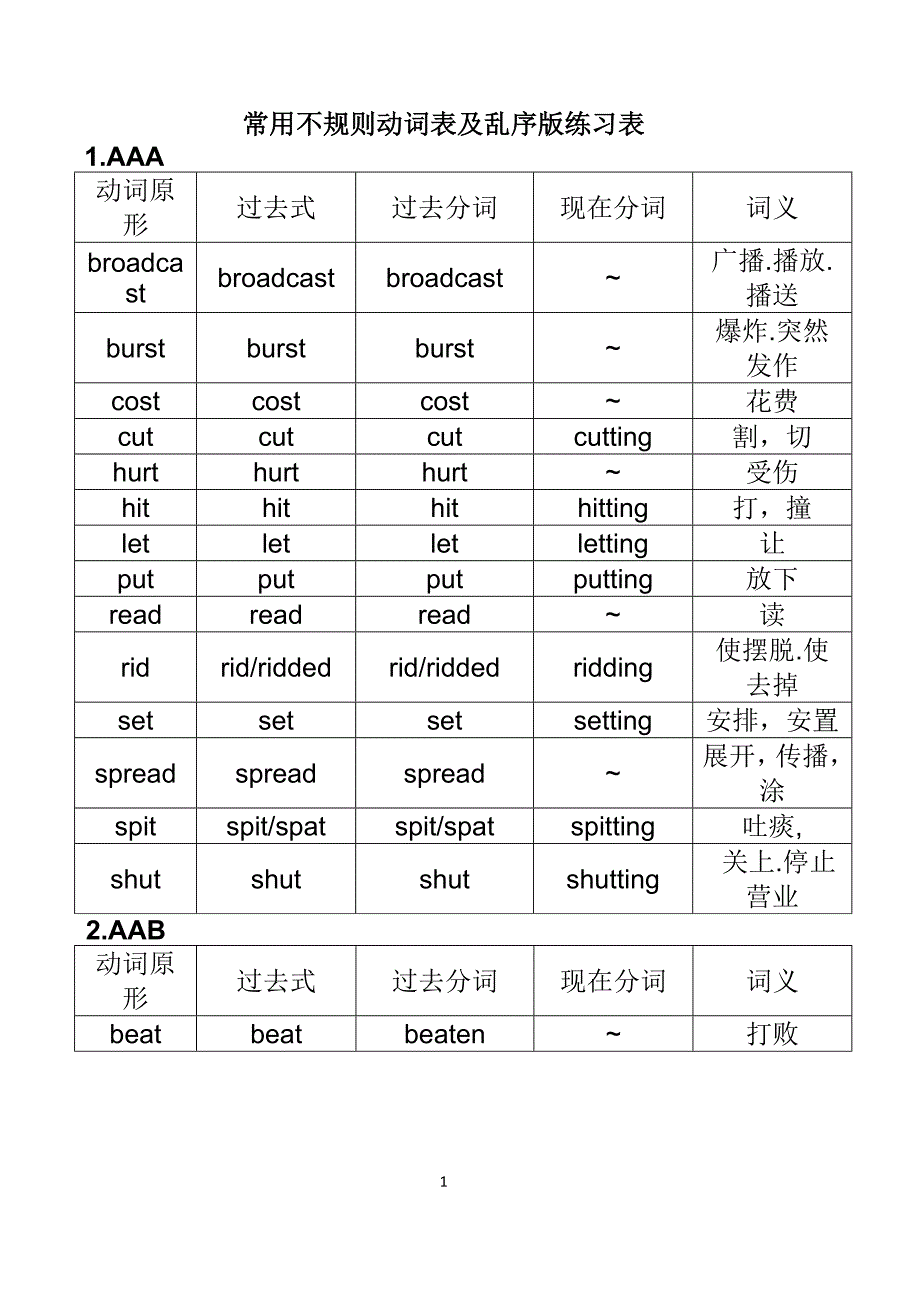 初中英语常用不规则动词表_第1页