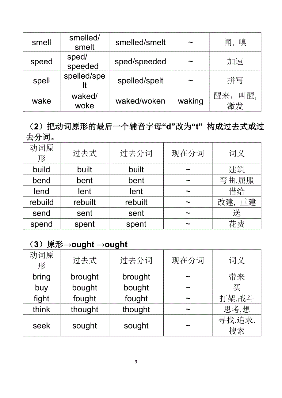 初中英语常用不规则动词表_第3页