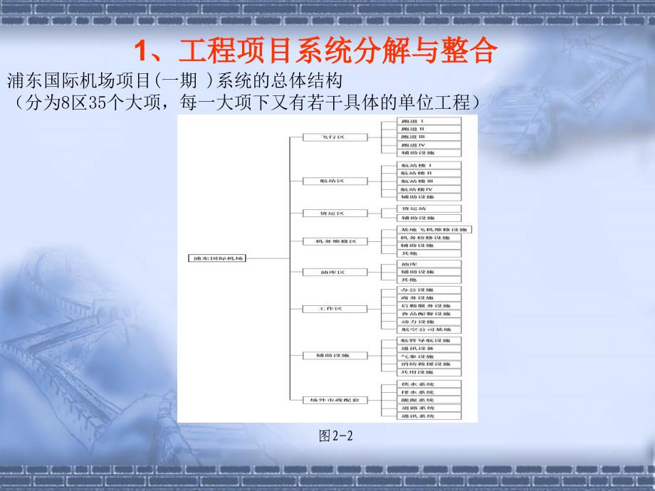 2施工任务组织原理教学讲义_第4页