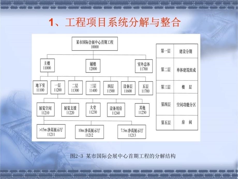 2施工任务组织原理教学讲义_第5页