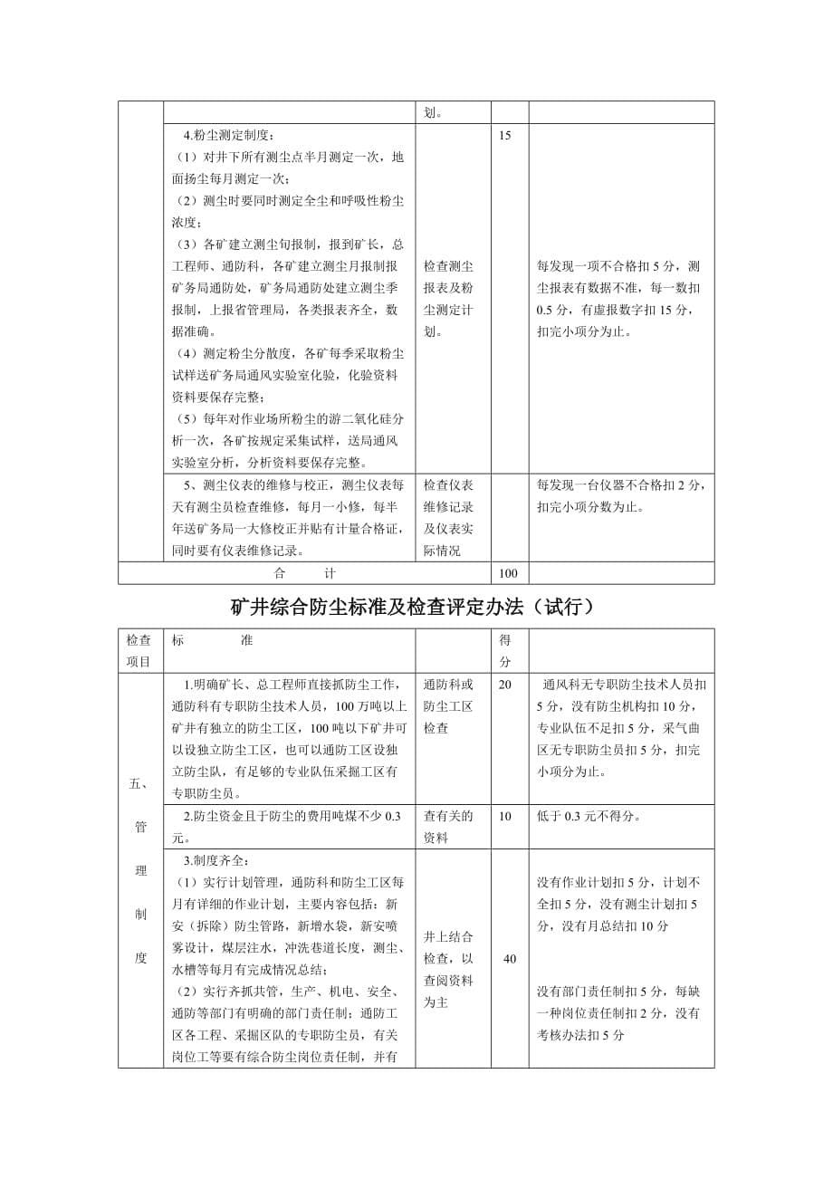 (冶金行业)矿井综合防尘标准及检查评定办法试行_第5页