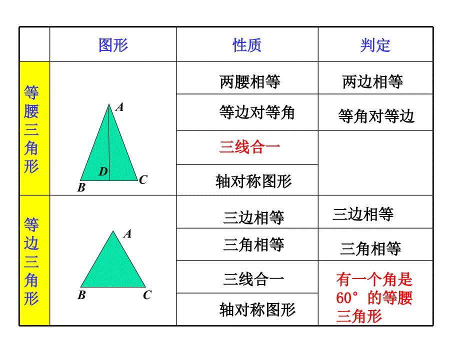 第一章三角形的证明复习(精品)_第2页