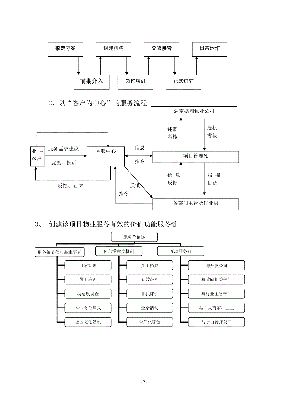 (物业管理)湖南物业公司前期物业管理方案_第3页