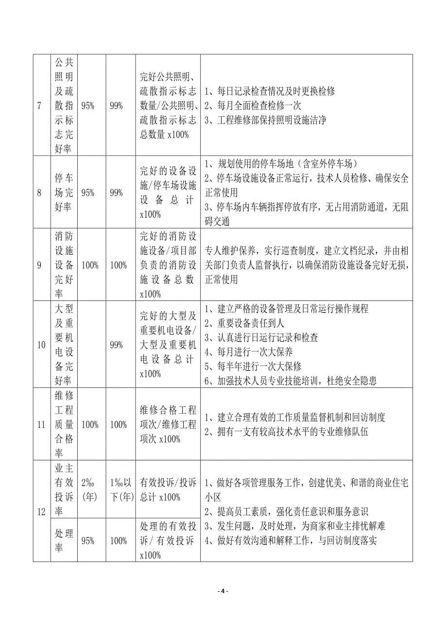 (物业管理)湖南物业公司前期物业管理方案_第5页