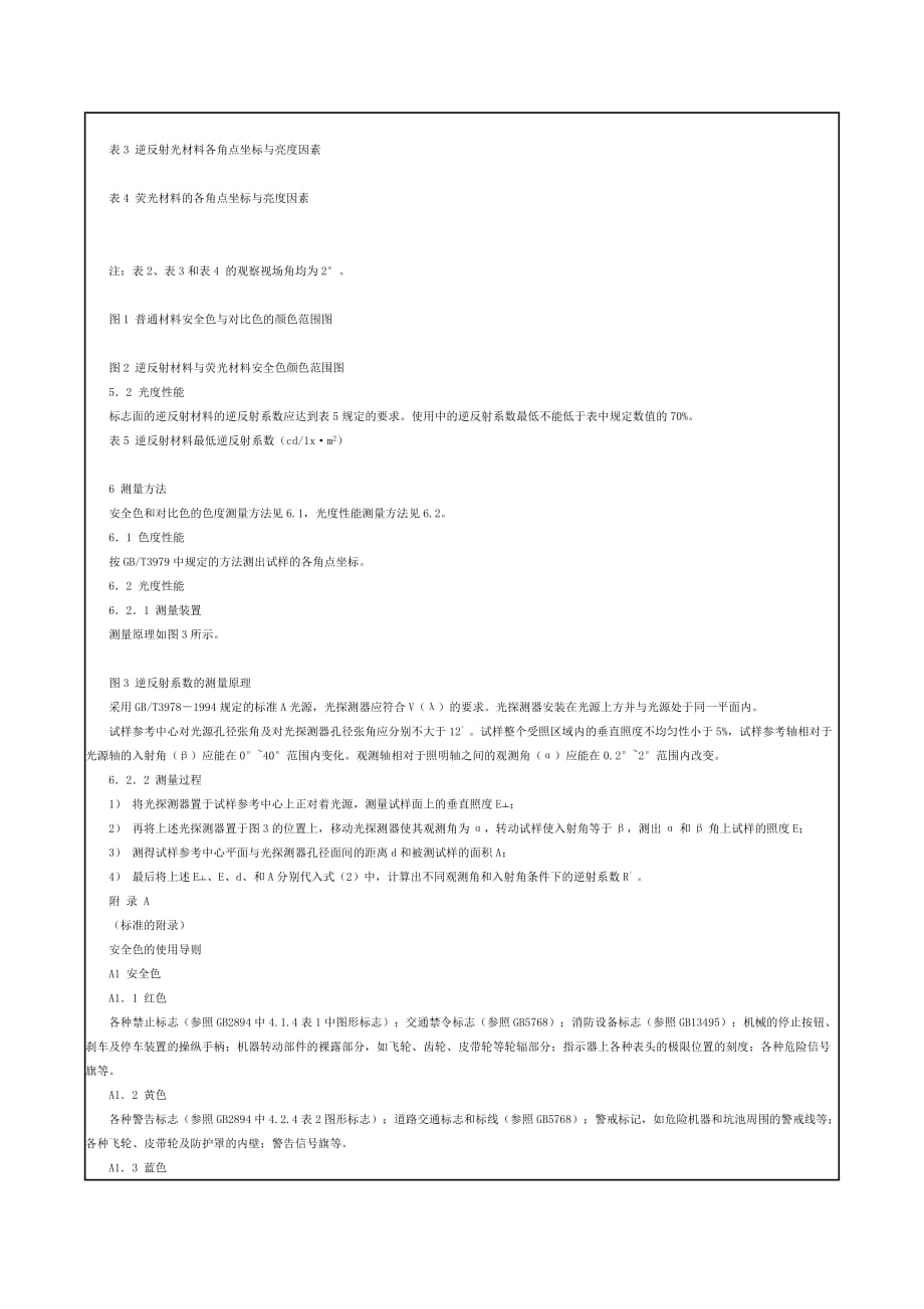 化工管道涂颜色和注字规定表（培训）_第4页