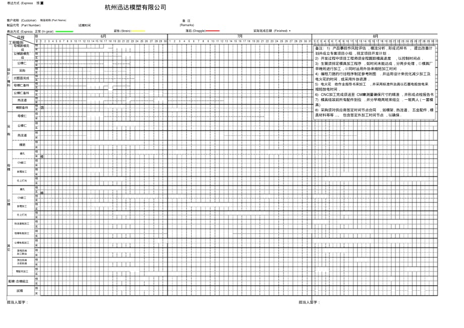 很好的进度表模具制作进度表 .pdf_第1页