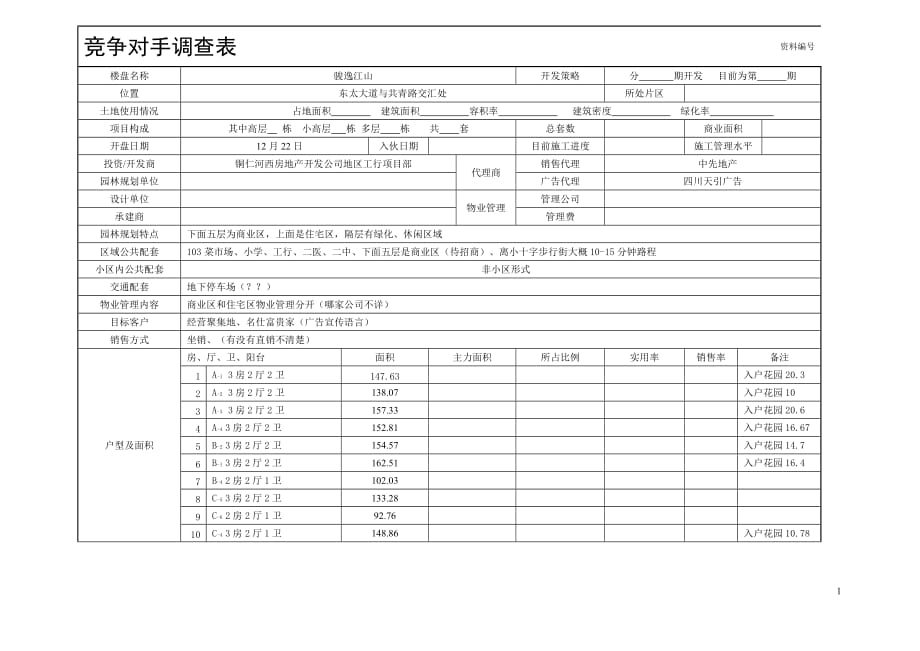 (房地产经营管理)房地产竞争对手调查表模板_第1页