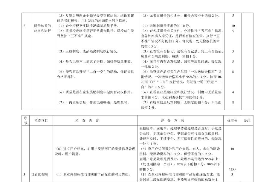 (机械行业)出口纺织机械企业生产条件考核细则_第3页