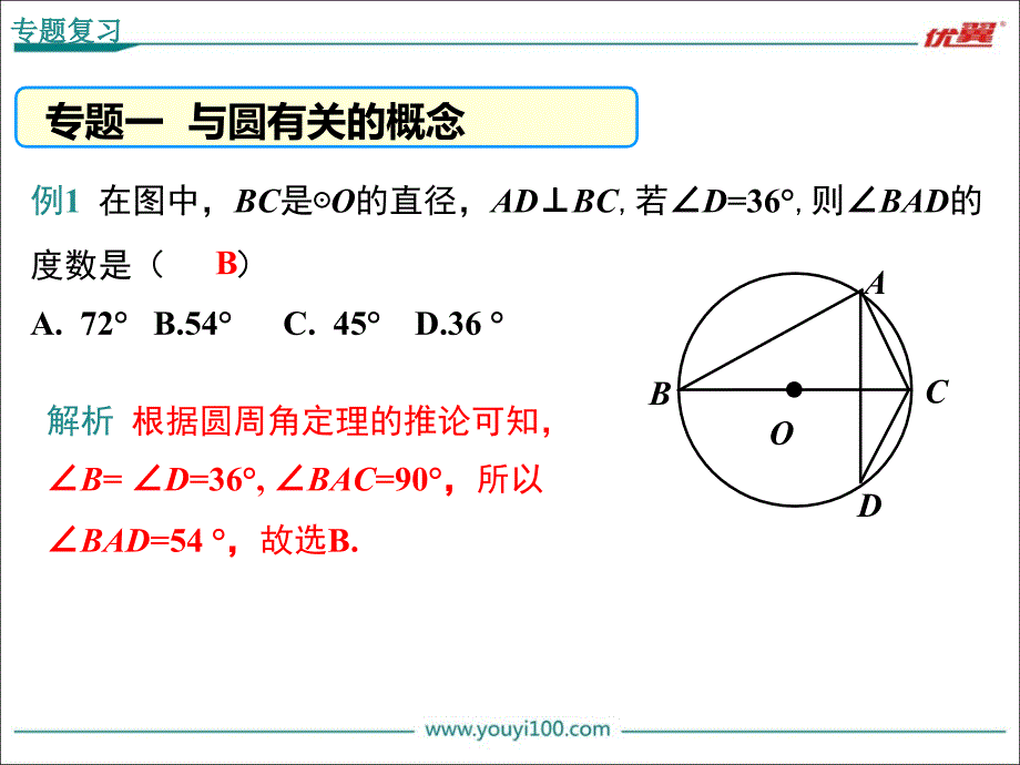 第二十四章圆复习课件_第3页