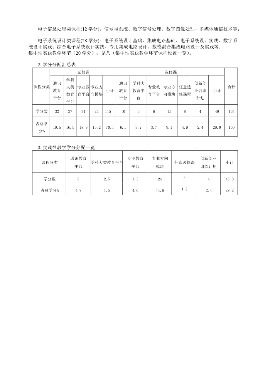 管理信息化电子信息科学与技术专业培养方案与教学计划_第2页