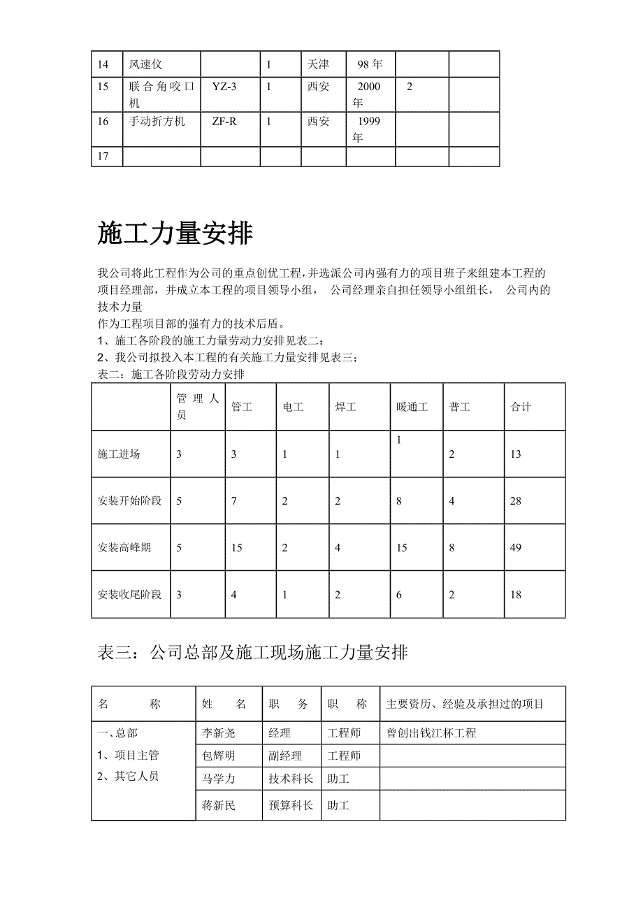 (暖通工程)某宾馆暖通空调安装施工组织设计DOC76页)_第4页