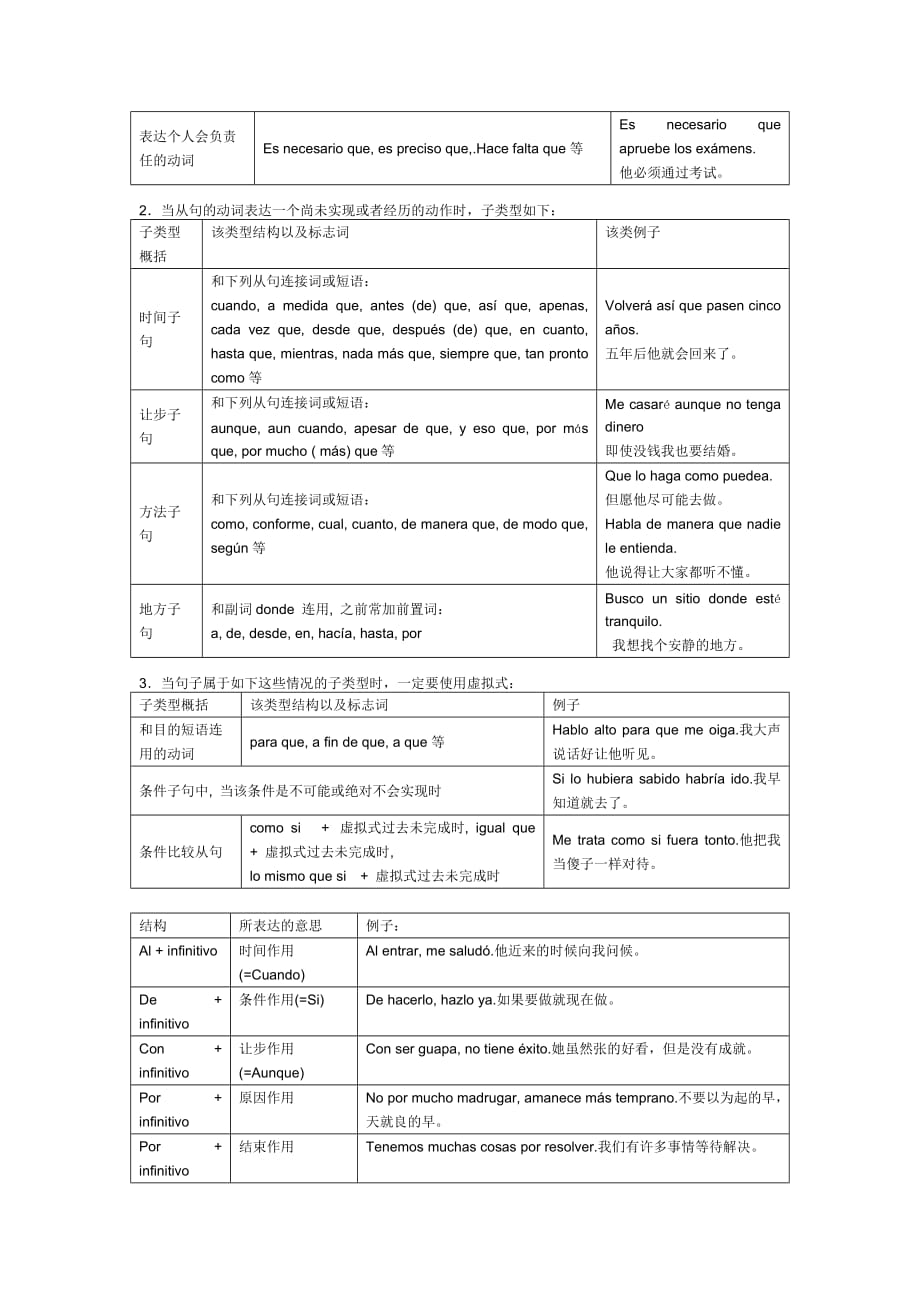 管理信息化西班牙语虚拟式_第2页