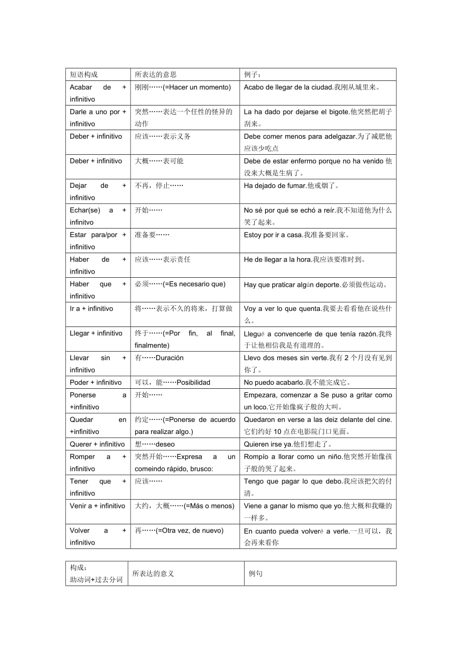 管理信息化西班牙语虚拟式_第3页