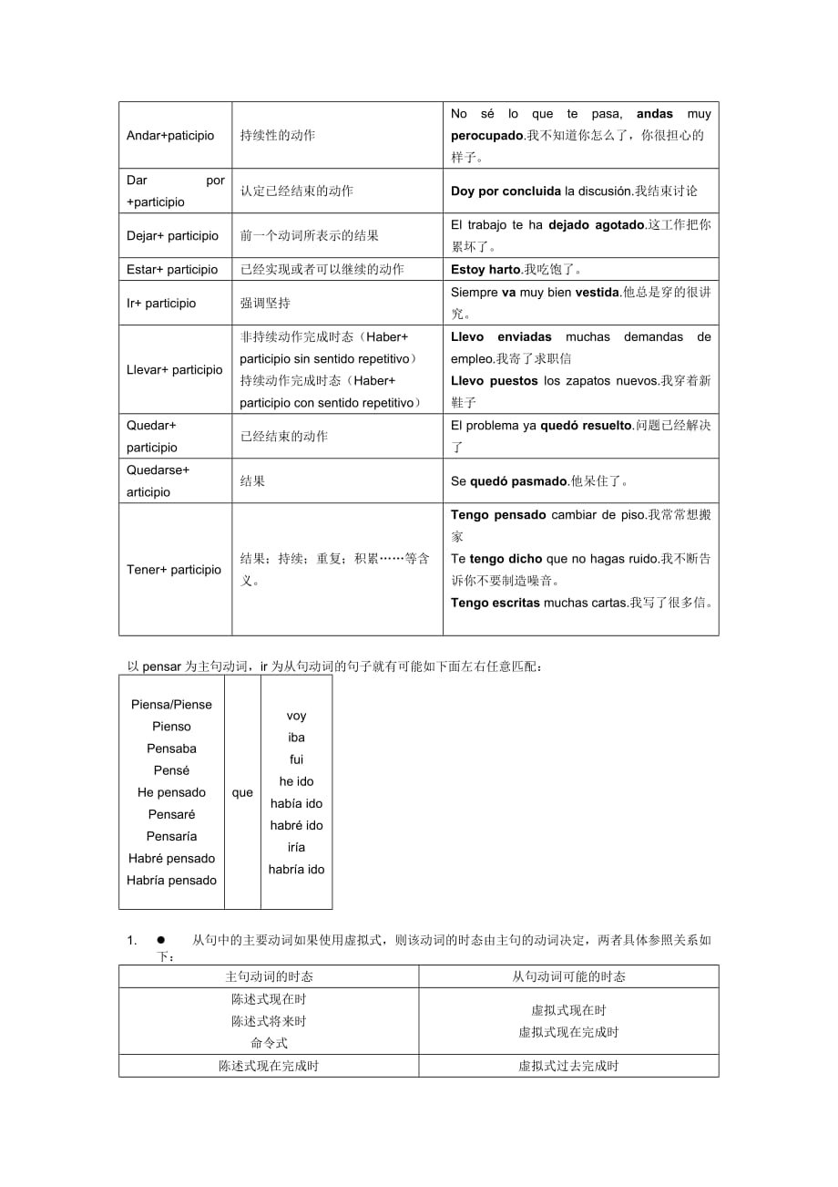 管理信息化西班牙语虚拟式_第4页