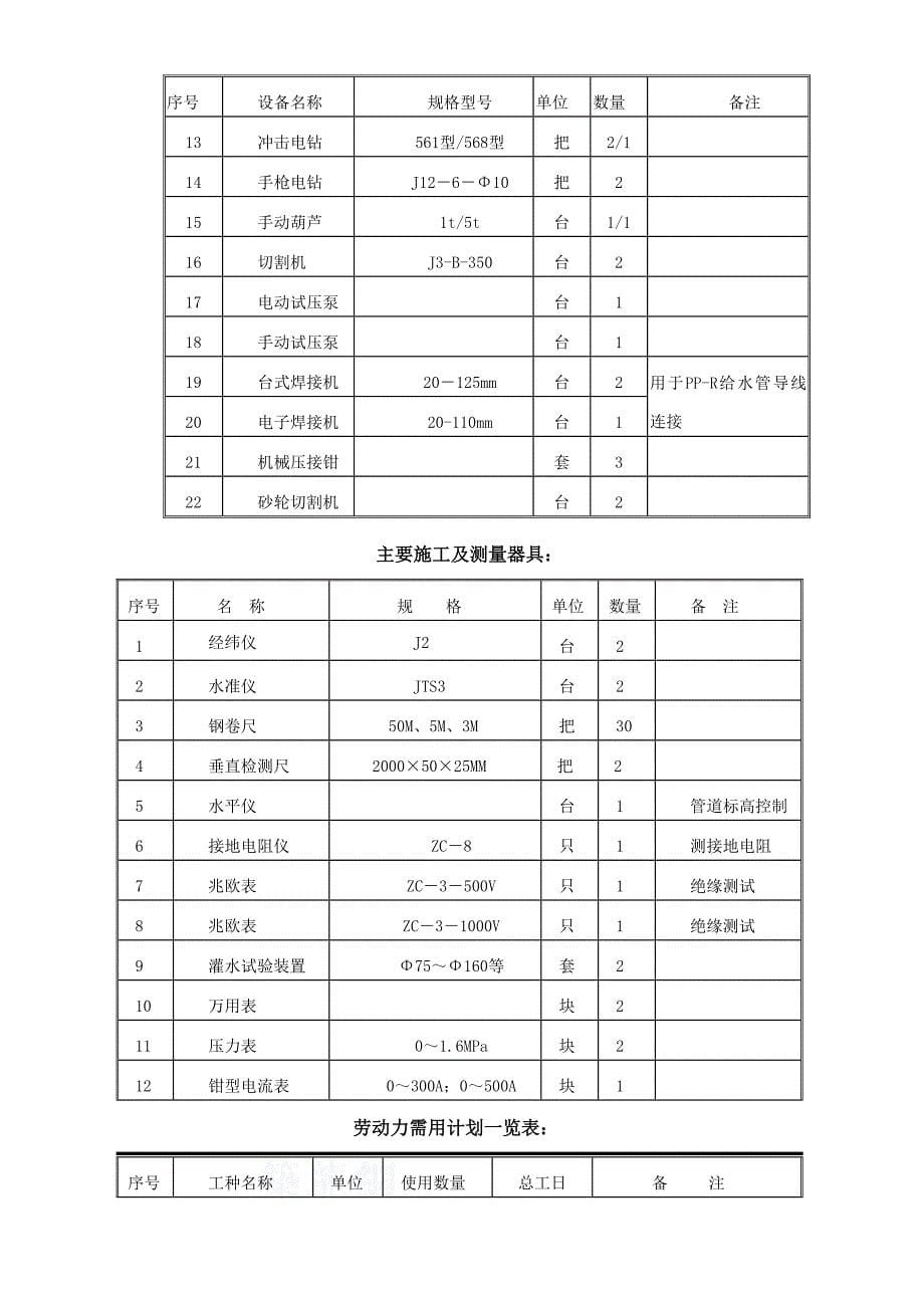 (工程设计)某人防地下车库工程施工组织设计方案_第5页