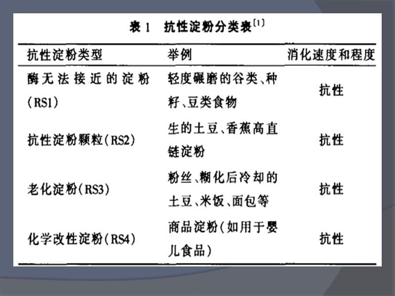 抗性淀粉RS2ppt课件_第5页