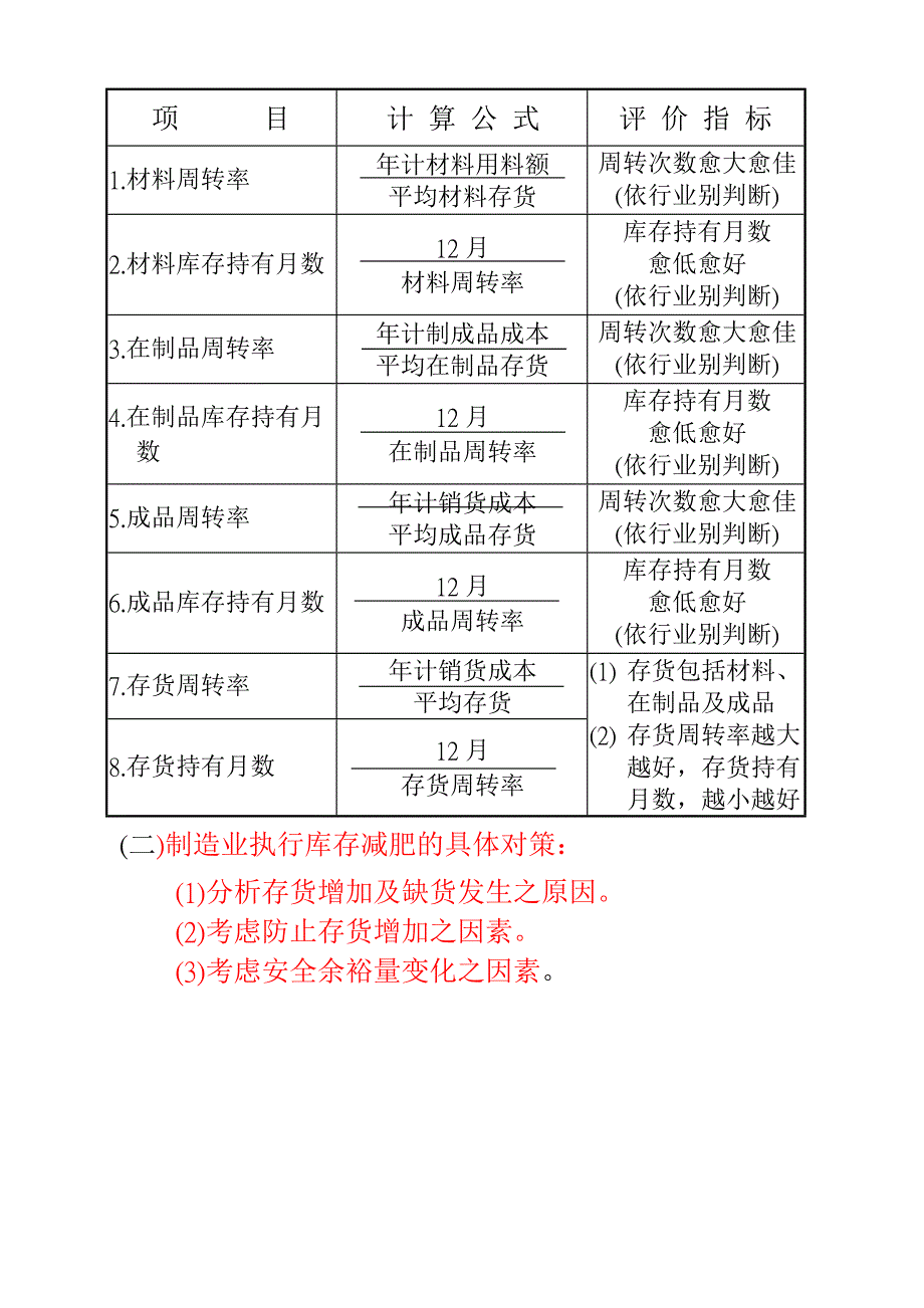 (酒类资料)企业管理企业减肥的具体措施_第4页