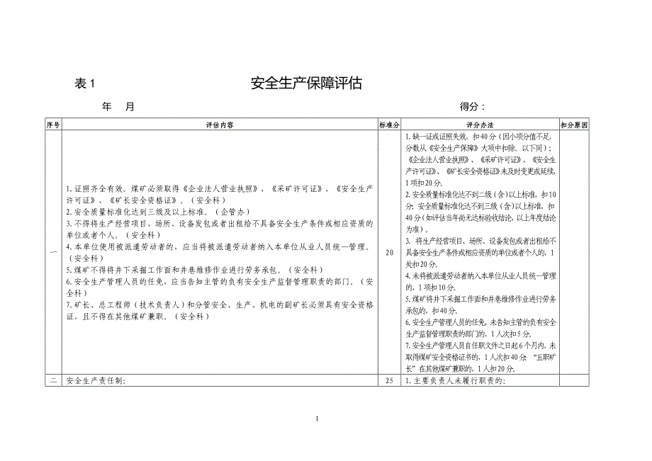 (冶金行业)某某某版煤矿安全与职业卫生评估_第1页