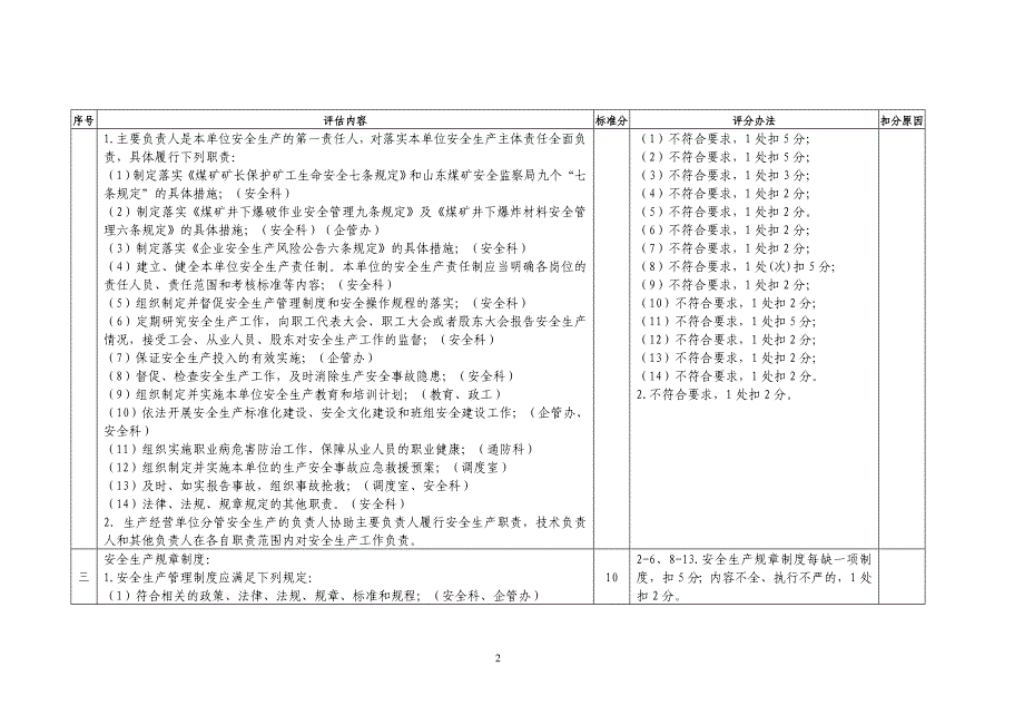 (冶金行业)某某某版煤矿安全与职业卫生评估_第2页