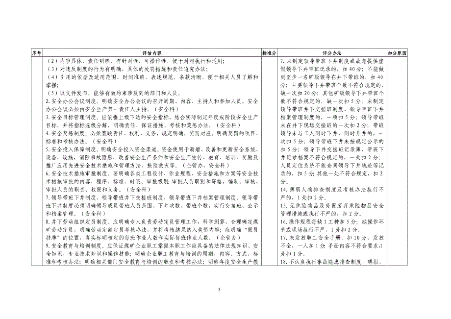 (冶金行业)某某某版煤矿安全与职业卫生评估_第3页