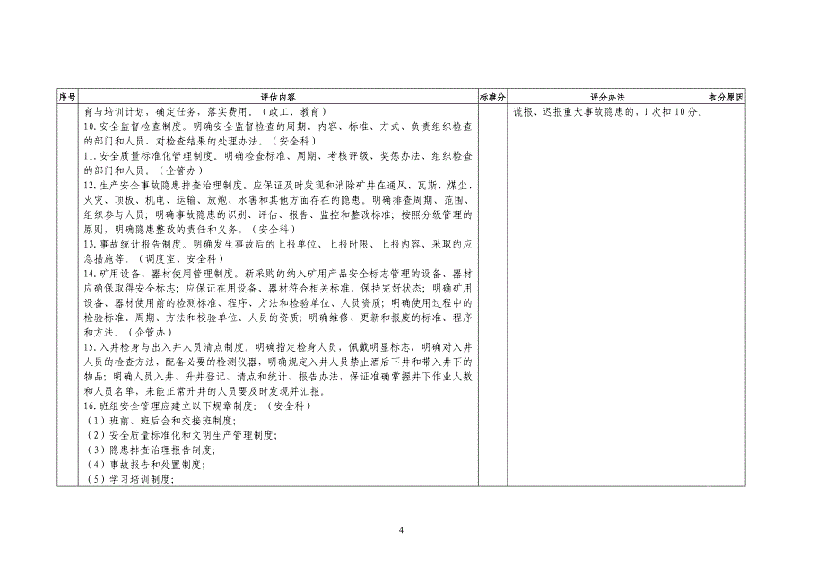 (冶金行业)某某某版煤矿安全与职业卫生评估_第4页