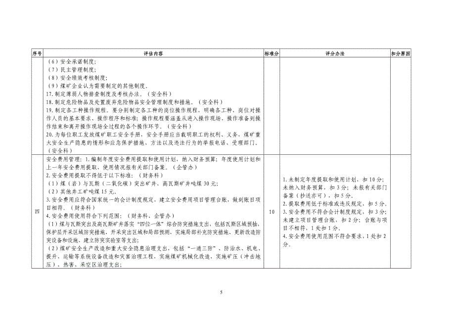 (冶金行业)某某某版煤矿安全与职业卫生评估_第5页