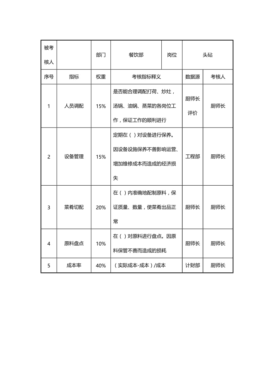 （绩效管理）餐饮部头砧岗位考核指标说明表精编_第2页