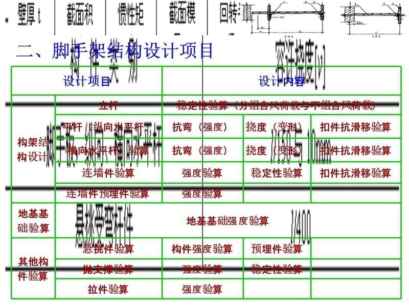 oA扣件式钢管脚手架设计计算培训讲学_第5页