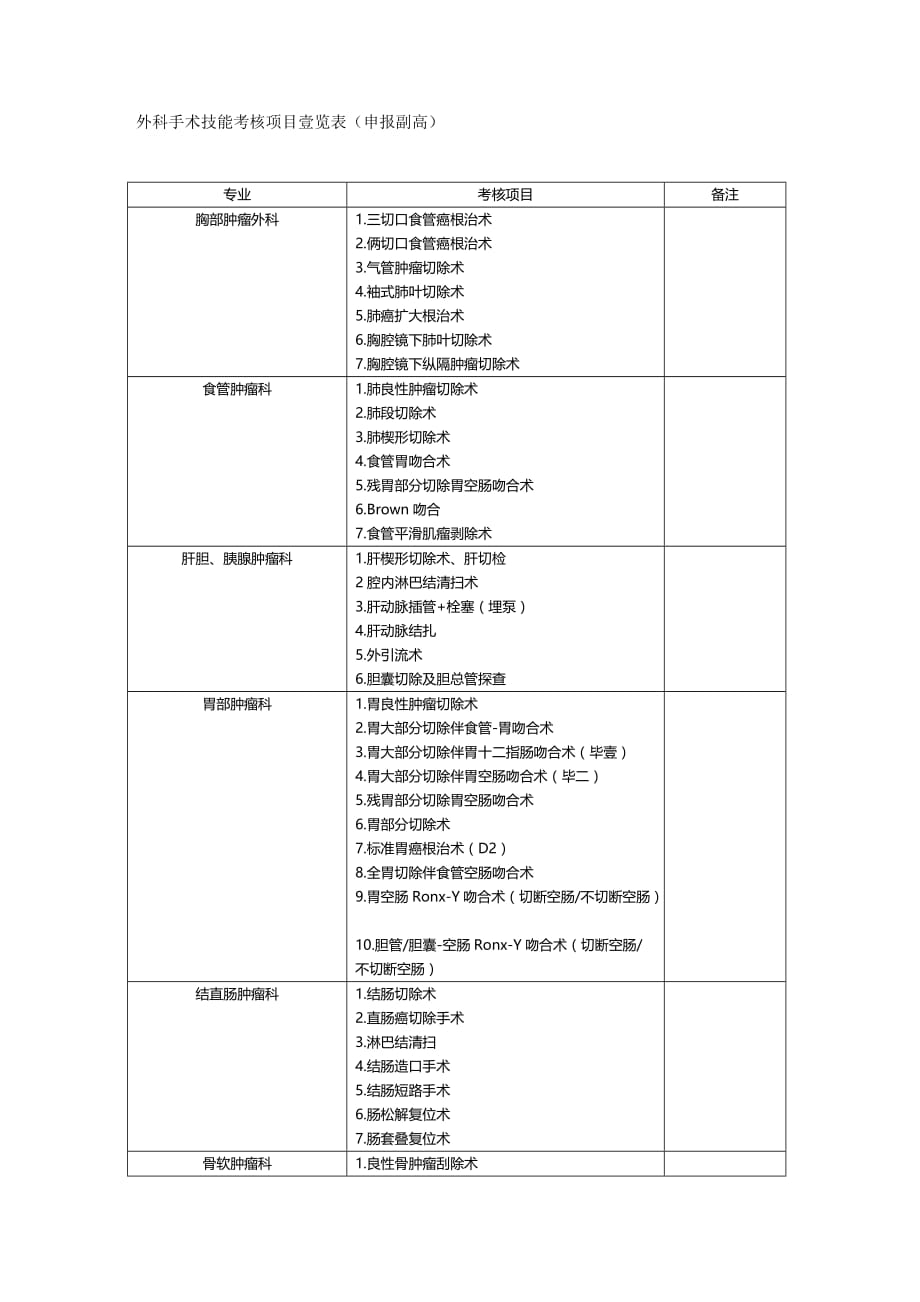 （绩效管理）外科手术技能考核项目览表（申报副高）精编_第2页