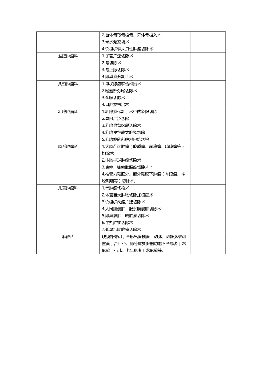 （绩效管理）外科手术技能考核项目览表（申报副高）精编_第3页