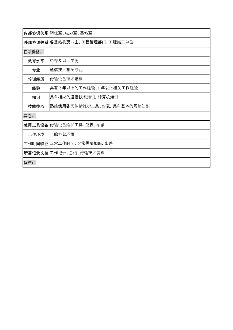 (通信企业管理)通信行业省会运行维护中心基站传输班线务员岗位说明书_第2页