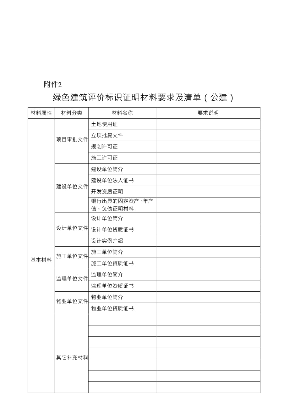 (建筑材料)绿色建筑评价标识证明材料要求与清单_第1页