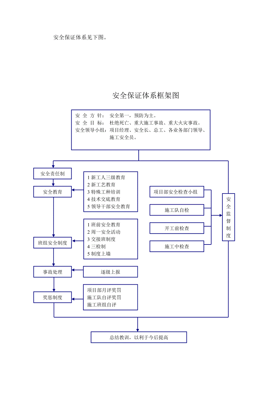 (工程安全)路基工程安全施工专项方案解析_第4页