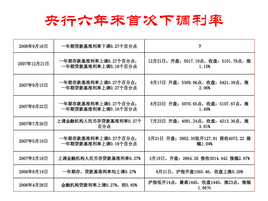 当前宏观经济形势解读培训课件_第2页