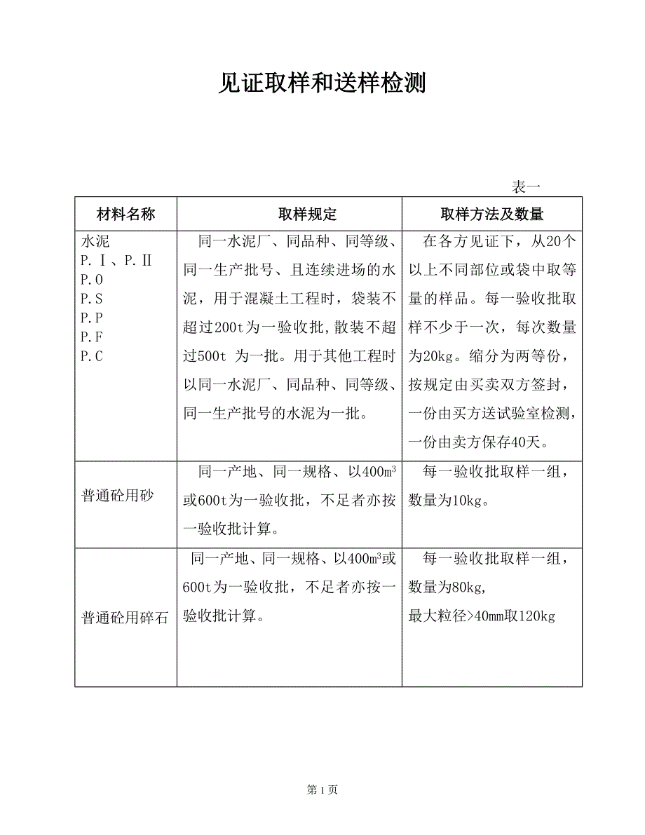 (酒类资料)昆明阳光酒店工程见证取样和送样检测_第1页