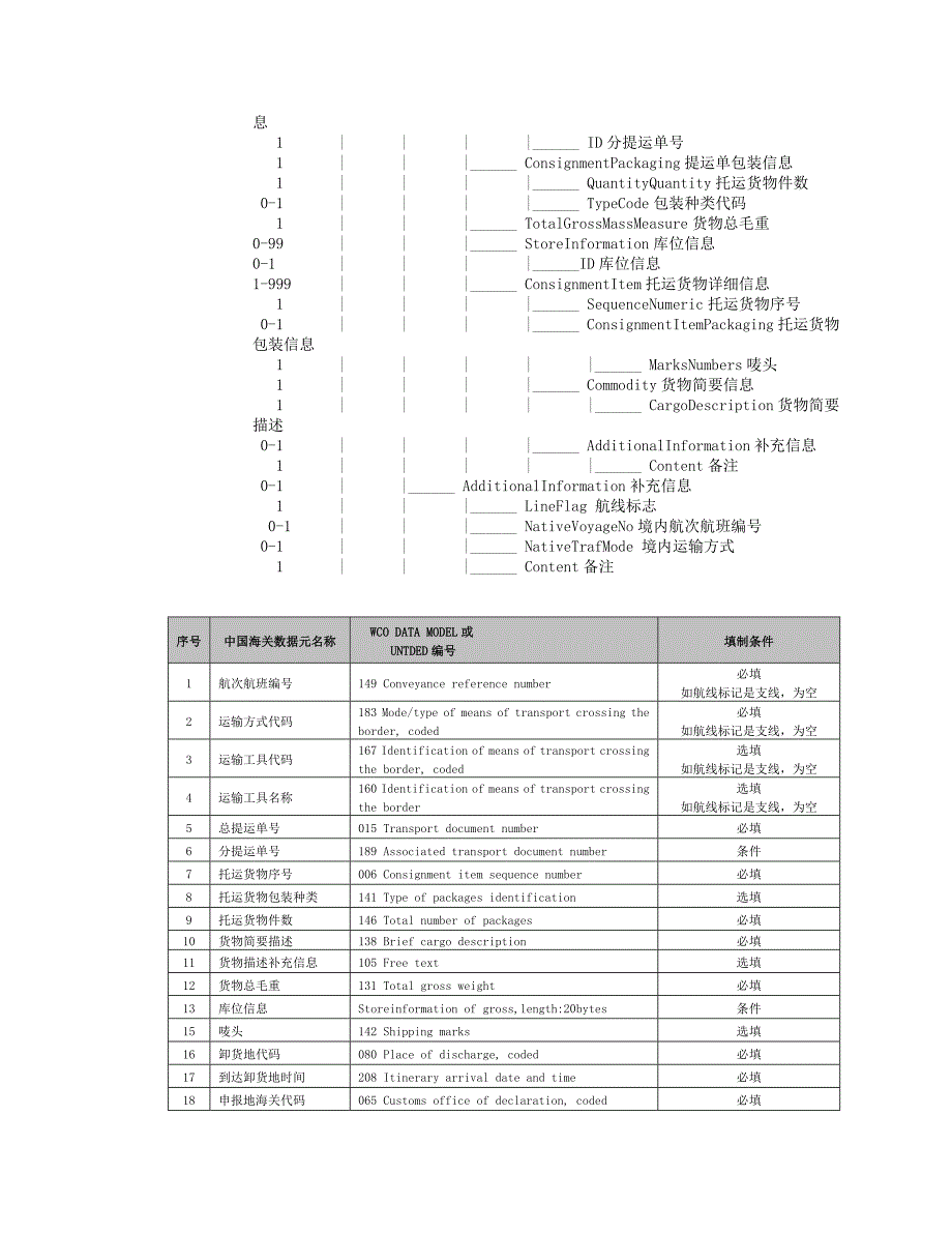 管理信息化某市海关物流信息化管理系统空运部分运抵报告报文结构_第4页