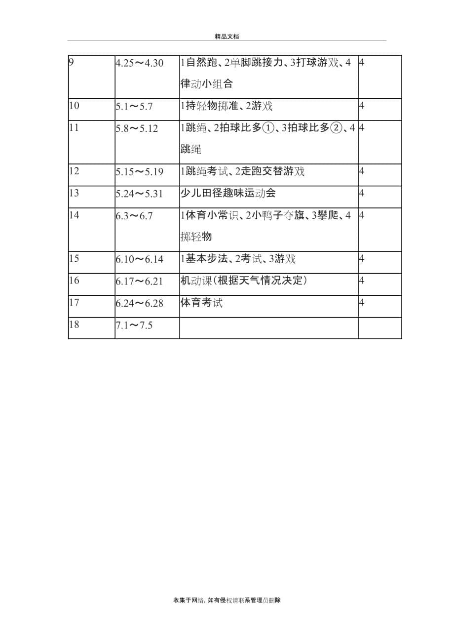 五年级下册体育教学计划演示教学_第5页