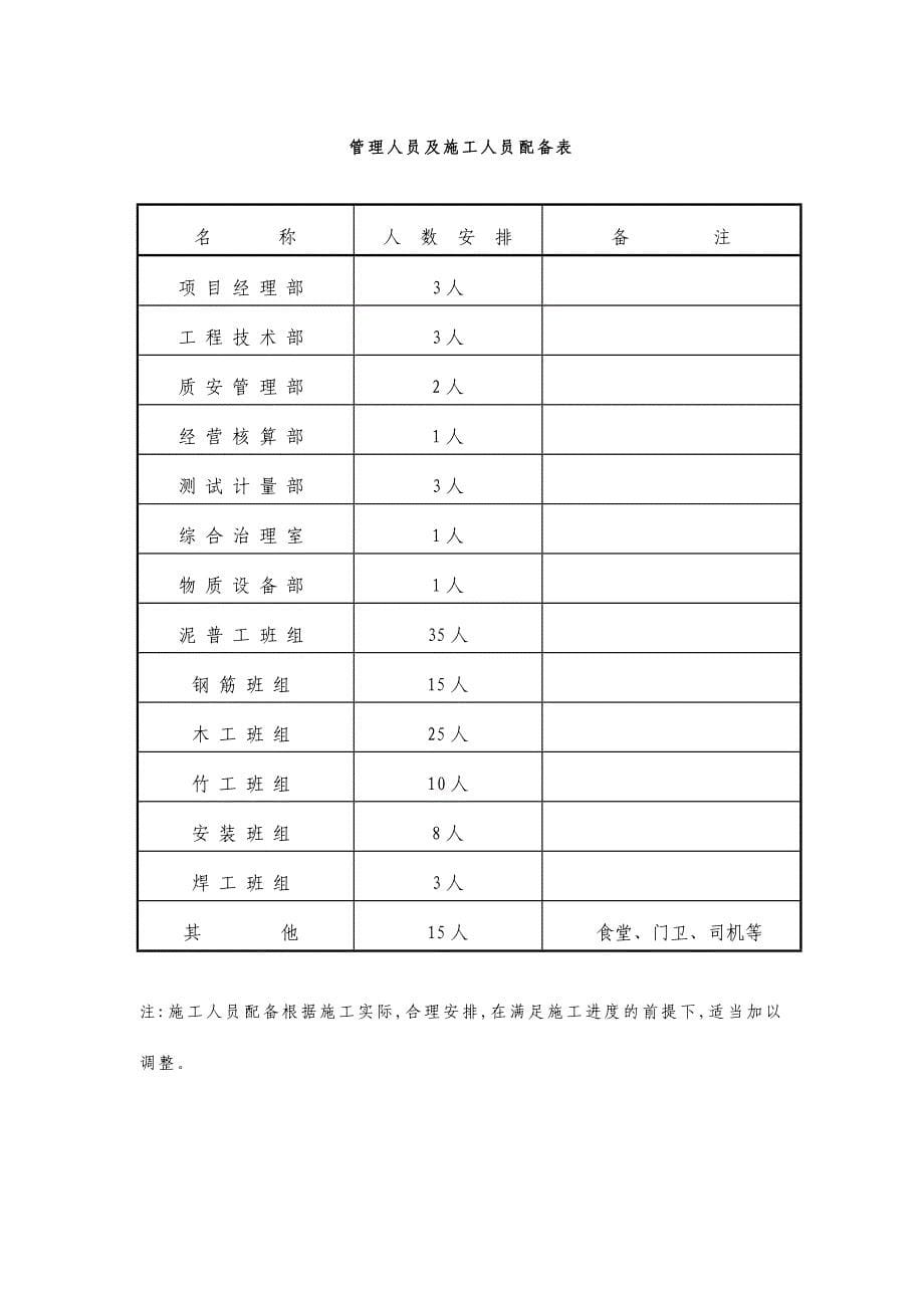 (工程设计)某市土建工程施组设计_第5页