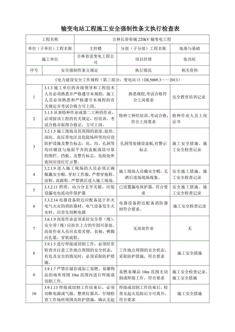 (工程安全)输变电工程监理安全强制性条文执行检查表_第1页