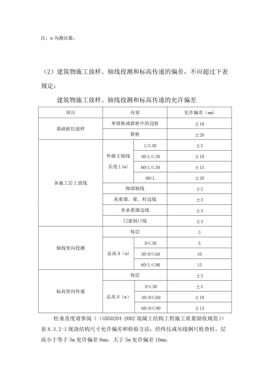 (工程安全)房建工程测量技术及安全交底_第3页