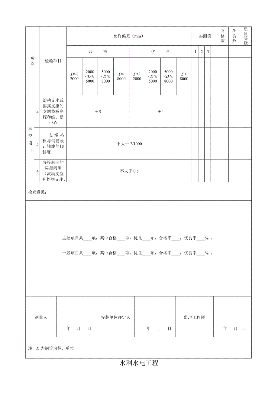 (水利工程)水利水工金属结构新安装表_第3页