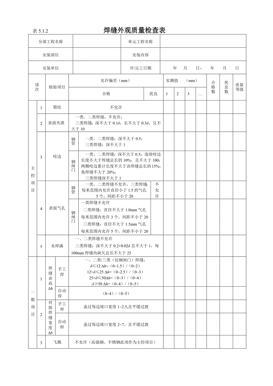 (水利工程)水利水工金属结构新安装表_第4页