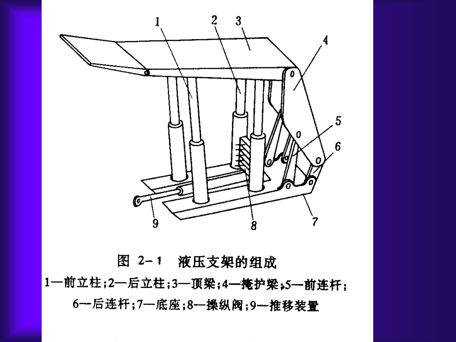 液压支护设备(教师课件)ppt课件_第4页