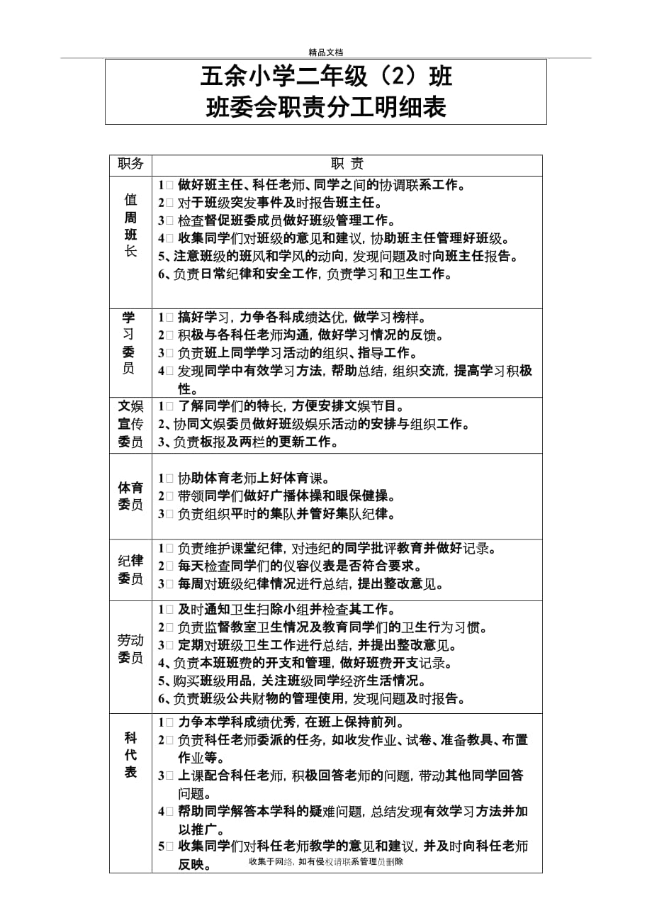 二年级2班委会职责分工明细表教学内容_第2页