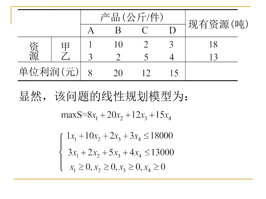 第一节 线性规划的对偶问题_第4页