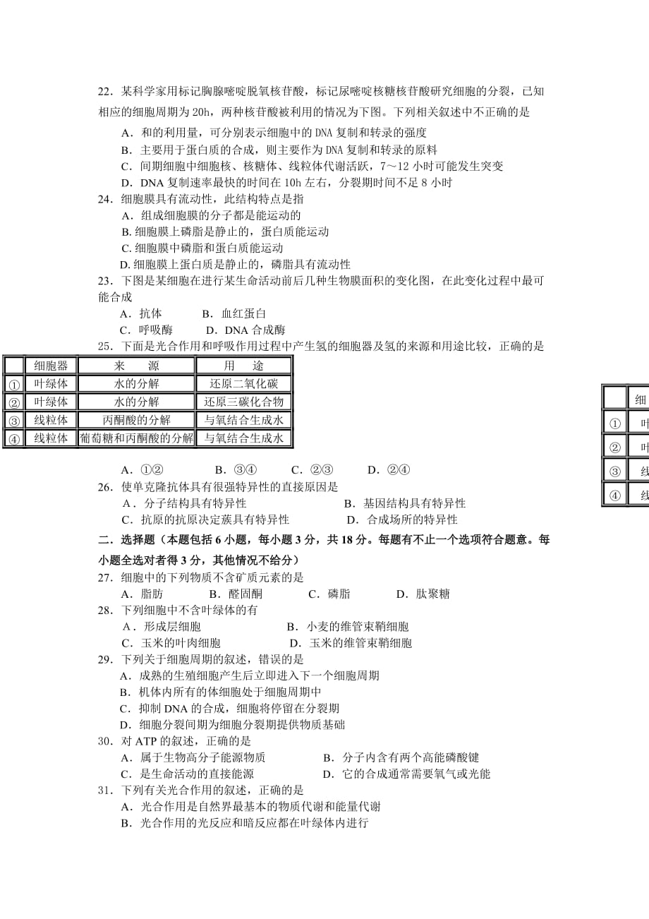 (生物科技)高三生物学试卷_第4页