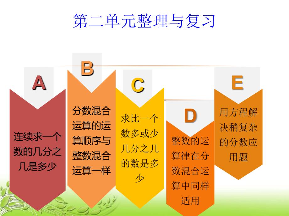 北师大版六年级上册第二单元整理与复习PPT上课讲义_第1页