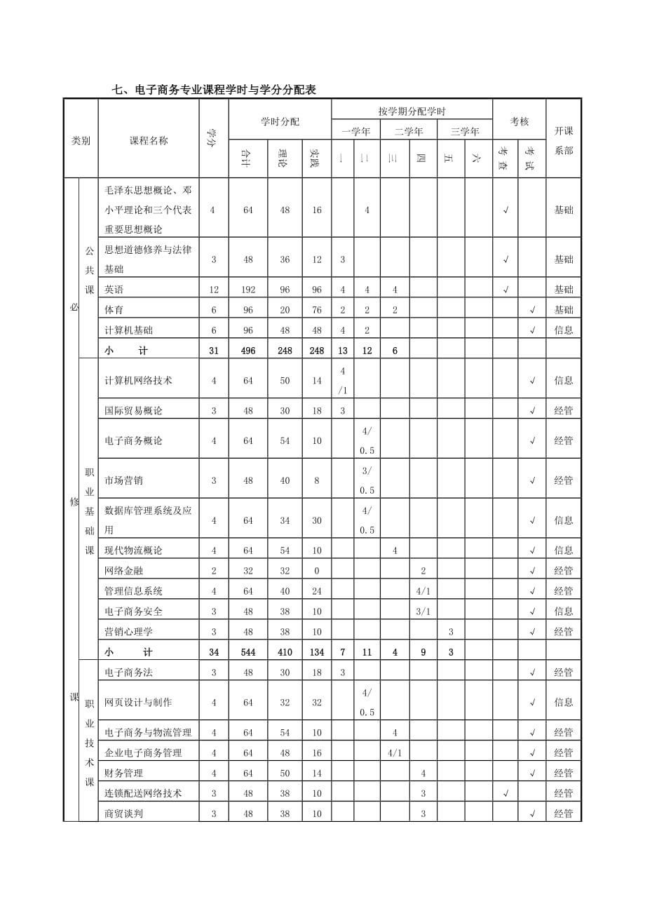 管理信息化电子商务专业学年学分制人才培养方案_第4页