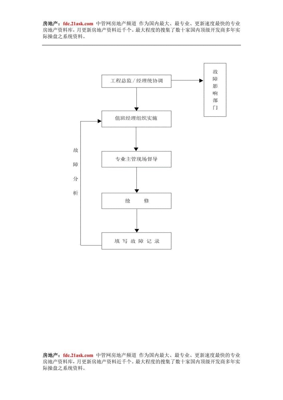 (工程标准法规)工程部标准化作业流程._第5页